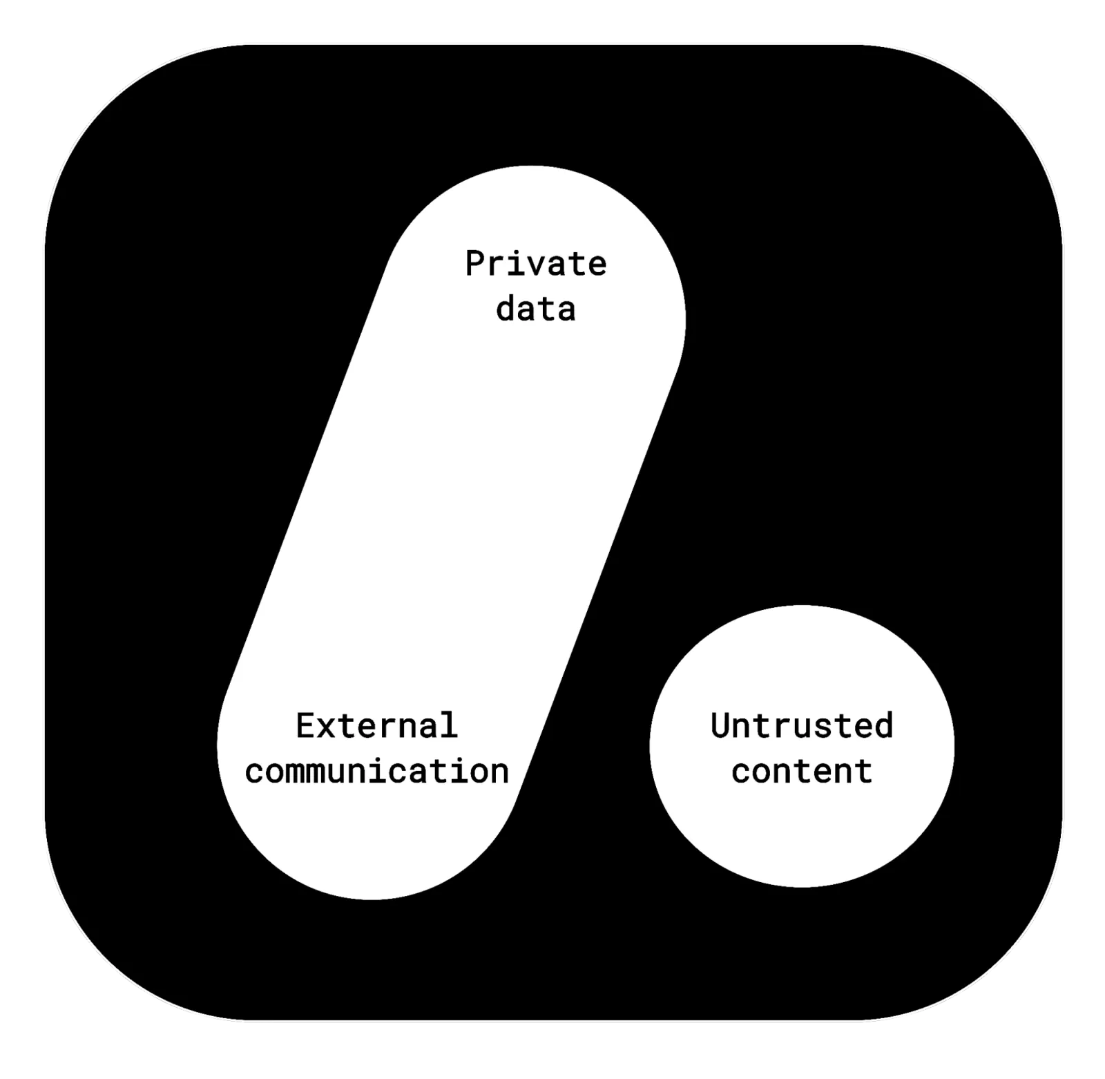 Lethal Trifecta Trade-offs
