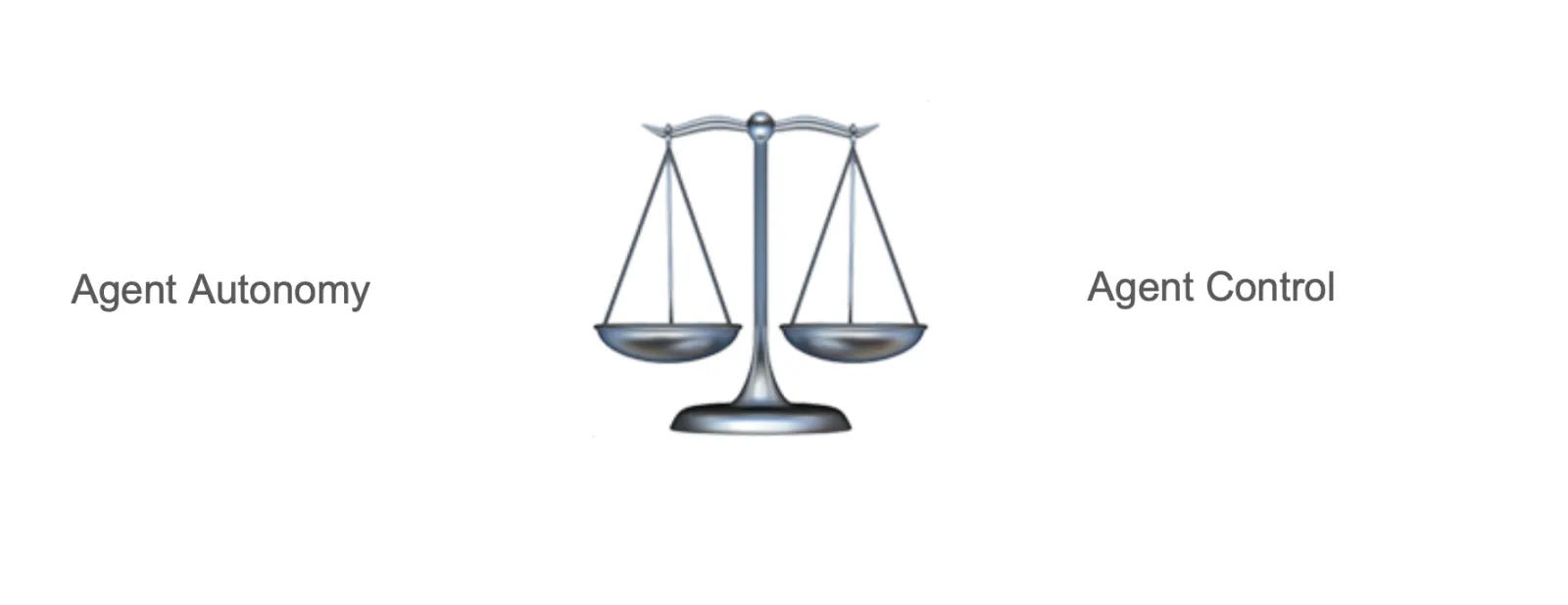 Autonomy vs Control Balance